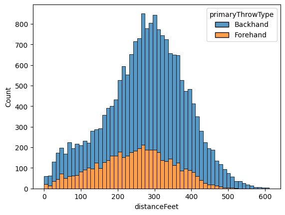 Forehand vs Backhand comparison