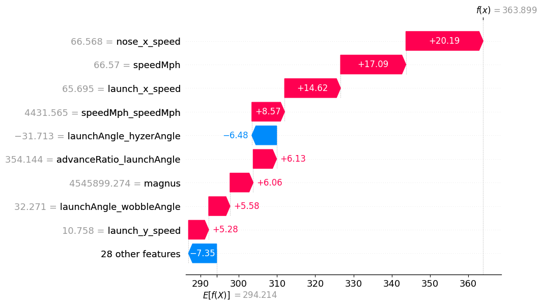Kramer's SHAP values