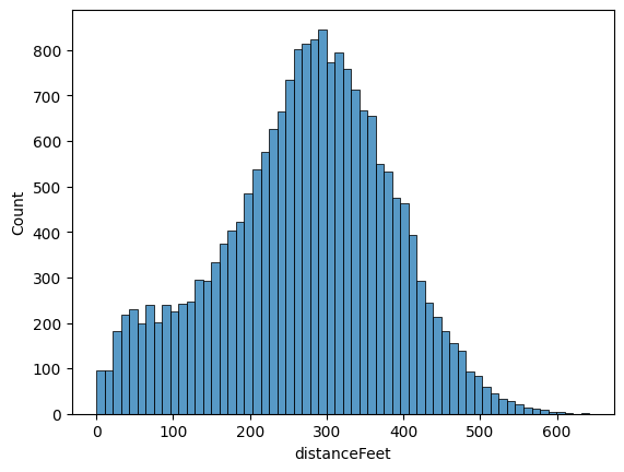 Distribution of throw distances